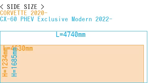 #CORVETTE 2020- + CX-60 PHEV Exclusive Modern 2022-